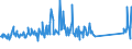 KN 95042000 /Exporte /Einheit = Preise (Euro/Tonne) /Partnerland: Schweiz /Meldeland: Eur27_2020 /95042000:Billardspiele Aller art und Zubehör