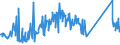 KN 95042000 /Exporte /Einheit = Preise (Euro/Tonne) /Partnerland: Ungarn /Meldeland: Eur27_2020 /95042000:Billardspiele Aller art und Zubehör