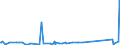 KN 95042000 /Exporte /Einheit = Preise (Euro/Tonne) /Partnerland: Kirgistan /Meldeland: Eur27_2020 /95042000:Billardspiele Aller art und Zubehör