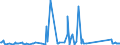 KN 95042000 /Exporte /Einheit = Preise (Euro/Tonne) /Partnerland: Ehem.jug.rep.mazed /Meldeland: Eur27_2020 /95042000:Billardspiele Aller art und Zubehör