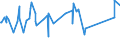 KN 95042000 /Exporte /Einheit = Preise (Euro/Tonne) /Partnerland: Guinea-biss. /Meldeland: Eur27_2020 /95042000:Billardspiele Aller art und Zubehör