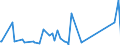 KN 95042000 /Exporte /Einheit = Preise (Euro/Tonne) /Partnerland: Gabun /Meldeland: Eur27_2020 /95042000:Billardspiele Aller art und Zubehör