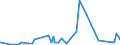 KN 95042000 /Exporte /Einheit = Preise (Euro/Tonne) /Partnerland: Mosambik /Meldeland: Eur27_2020 /95042000:Billardspiele Aller art und Zubehör