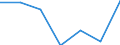 KN 95044000 /Exporte /Einheit = Preise (Euro/Tonne) /Partnerland: Schweiz /Meldeland: Eur27 /95044000:Spielkarten