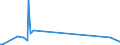 CN 95045000 /Exports /Unit = Prices (Euro/ton) /Partner: Djibouti /Reporter: Eur27_2020 /95045000:Video Game Consoles and Machines (Excl. Operated by any Means of Payment)