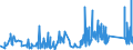 CN 95049010 /Exports /Unit = Prices (Euro/ton) /Partner: Greece /Reporter: Eur27_2020 /95049010:Electric car Racing Sets, Having the Character of Competitive Games