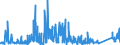 CN 95049010 /Exports /Unit = Prices (Euro/ton) /Partner: Portugal /Reporter: Eur27_2020 /95049010:Electric car Racing Sets, Having the Character of Competitive Games