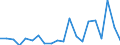 CN 95049010 /Exports /Unit = Prices (Euro/ton) /Partner: United Kingdom(Northern Ireland) /Reporter: Eur27_2020 /95049010:Electric car Racing Sets, Having the Character of Competitive Games