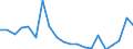 CN 95049010 /Exports /Unit = Prices (Euro/ton) /Partner: United Kingdom(Excluding Northern Ireland) /Reporter: Eur27_2020 /95049010:Electric car Racing Sets, Having the Character of Competitive Games