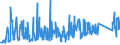 CN 95049010 /Exports /Unit = Prices (Euro/ton) /Partner: Luxembourg /Reporter: Eur27_2020 /95049010:Electric car Racing Sets, Having the Character of Competitive Games