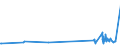 CN 95049010 /Exports /Unit = Prices (Euro/ton) /Partner: Canary /Reporter: Eur27_2020 /95049010:Electric car Racing Sets, Having the Character of Competitive Games