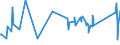 CN 95049010 /Exports /Unit = Prices (Euro/ton) /Partner: Faroe Isles /Reporter: Eur27_2020 /95049010:Electric car Racing Sets, Having the Character of Competitive Games