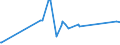 CN 95049010 /Exports /Unit = Prices (Euro/ton) /Partner: San Marino /Reporter: Eur27_2020 /95049010:Electric car Racing Sets, Having the Character of Competitive Games