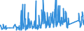 CN 95049010 /Exports /Unit = Prices (Euro/ton) /Partner: Slovakia /Reporter: Eur27_2020 /95049010:Electric car Racing Sets, Having the Character of Competitive Games