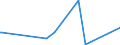 CN 95049010 /Exports /Unit = Prices (Euro/ton) /Partner: Albania /Reporter: Eur27_2020 /95049010:Electric car Racing Sets, Having the Character of Competitive Games