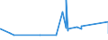 CN 95049010 /Exports /Unit = Prices (Euro/ton) /Partner: Bosnia-herz. /Reporter: Eur27_2020 /95049010:Electric car Racing Sets, Having the Character of Competitive Games