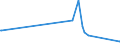 CN 95049010 /Exports /Unit = Prices (Euro/ton) /Partner: Nigeria /Reporter: Eur27_2020 /95049010:Electric car Racing Sets, Having the Character of Competitive Games