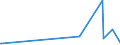 CN 95049010 /Exports /Unit = Prices (Euro/ton) /Partner: Uganda /Reporter: European Union /95049010:Electric car Racing Sets, Having the Character of Competitive Games