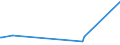 CN 95049010 /Exports /Unit = Prices (Euro/ton) /Partner: Mauritius /Reporter: Eur27_2020 /95049010:Electric car Racing Sets, Having the Character of Competitive Games