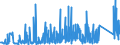 CN 95049010 /Exports /Unit = Prices (Euro/ton) /Partner: Usa /Reporter: Eur27_2020 /95049010:Electric car Racing Sets, Having the Character of Competitive Games