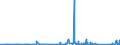 CN 95049010 /Exports /Unit = Prices (Euro/ton) /Partner: Canada /Reporter: Eur27_2020 /95049010:Electric car Racing Sets, Having the Character of Competitive Games