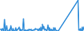 KN 95049080 /Exporte /Einheit = Preise (Euro/Tonne) /Partnerland: Aegypten /Meldeland: Eur27_2020 /95049080:Glücksspieltische, Automatische Kegelanlagen und Andere Gesellschaftsspiele, Einschl. Mechanisch Betriebene Spiele (Ausg. mit Zahlungsmitteln Betriebene Spiele, Billardspiele, Videospielkonsolen und -geräte Sowie Spielkarten Sowie Elektrische Auto-rennspiele, die den Charakter von Gesellschaftsspielen Haben)