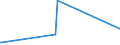 KN 95049080 /Exporte /Einheit = Preise (Euro/Tonne) /Partnerland: Sudan /Meldeland: Eur27_2020 /95049080:Glücksspieltische, Automatische Kegelanlagen und Andere Gesellschaftsspiele, Einschl. Mechanisch Betriebene Spiele (Ausg. mit Zahlungsmitteln Betriebene Spiele, Billardspiele, Videospielkonsolen und -geräte Sowie Spielkarten Sowie Elektrische Auto-rennspiele, die den Charakter von Gesellschaftsspielen Haben)