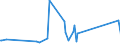 KN 95049080 /Exporte /Einheit = Preise (Euro/Tonne) /Partnerland: Aethiopien /Meldeland: Eur27_2020 /95049080:Glücksspieltische, Automatische Kegelanlagen und Andere Gesellschaftsspiele, Einschl. Mechanisch Betriebene Spiele (Ausg. mit Zahlungsmitteln Betriebene Spiele, Billardspiele, Videospielkonsolen und -geräte Sowie Spielkarten Sowie Elektrische Auto-rennspiele, die den Charakter von Gesellschaftsspielen Haben)