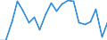 KN 9504 /Exporte /Einheit = Preise (Euro/Tonne) /Partnerland: Ver.koenigreich(Ohne Nordirland) /Meldeland: Eur27_2020 /9504:Videospielkonsolen Oder -geräte, Gesellschaftsspiele, Einschl. Mechanisch Betriebene Spiele, Billardspiele, Glücksspieltische und Automatische Kegelbahnen `z. b. Bowlingbahnen`