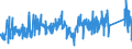 KN 9504 /Exporte /Einheit = Preise (Euro/Tonne) /Partnerland: Schweden /Meldeland: Eur27_2020 /9504:Videospielkonsolen Oder -geräte, Gesellschaftsspiele, Einschl. Mechanisch Betriebene Spiele, Billardspiele, Glücksspieltische und Automatische Kegelbahnen `z. b. Bowlingbahnen`