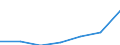 KN 9504 /Exporte /Einheit = Preise (Euro/Tonne) /Partnerland: Schweiz /Meldeland: Eur27 /9504:Videospielkonsolen Oder -geräte, Gesellschaftsspiele, Einschl. Mechanisch Betriebene Spiele, Billardspiele, Glücksspieltische und Automatische Kegelbahnen `z. b. Bowlingbahnen`