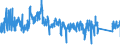 CN 9504 /Exports /Unit = Prices (Euro/ton) /Partner: Austria /Reporter: Eur27_2020 /9504:Video Game Consoles and Machines, Articles for Funfair, Table or Parlour Games, Incl. Pintables, Billiards, Special Tables for Casino Games and Automatic Bowling Alley Equipment