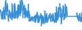 KN 9504 /Exporte /Einheit = Preise (Euro/Tonne) /Partnerland: Andorra /Meldeland: Eur27_2020 /9504:Videospielkonsolen Oder -geräte, Gesellschaftsspiele, Einschl. Mechanisch Betriebene Spiele, Billardspiele, Glücksspieltische und Automatische Kegelbahnen `z. b. Bowlingbahnen`