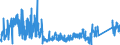 CN 9504 /Exports /Unit = Prices (Euro/ton) /Partner: Estonia /Reporter: Eur27_2020 /9504:Video Game Consoles and Machines, Articles for Funfair, Table or Parlour Games, Incl. Pintables, Billiards, Special Tables for Casino Games and Automatic Bowling Alley Equipment