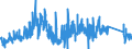 CN 9504 /Exports /Unit = Prices (Euro/ton) /Partner: Latvia /Reporter: Eur27_2020 /9504:Video Game Consoles and Machines, Articles for Funfair, Table or Parlour Games, Incl. Pintables, Billiards, Special Tables for Casino Games and Automatic Bowling Alley Equipment