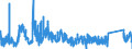 CN 9504 /Exports /Unit = Prices (Euro/ton) /Partner: Slovakia /Reporter: Eur27_2020 /9504:Video Game Consoles and Machines, Articles for Funfair, Table or Parlour Games, Incl. Pintables, Billiards, Special Tables for Casino Games and Automatic Bowling Alley Equipment