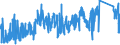 CN 9504 /Exports /Unit = Prices (Euro/ton) /Partner: Romania /Reporter: Eur27_2020 /9504:Video Game Consoles and Machines, Articles for Funfair, Table or Parlour Games, Incl. Pintables, Billiards, Special Tables for Casino Games and Automatic Bowling Alley Equipment