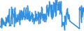 CN 9504 /Exports /Unit = Prices (Euro/ton) /Partner: Croatia /Reporter: Eur27_2020 /9504:Video Game Consoles and Machines, Articles for Funfair, Table or Parlour Games, Incl. Pintables, Billiards, Special Tables for Casino Games and Automatic Bowling Alley Equipment