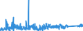 KN 9504 /Exporte /Einheit = Preise (Euro/Tonne) /Partnerland: Ehem.jug.rep.mazed /Meldeland: Eur27_2020 /9504:Videospielkonsolen Oder -geräte, Gesellschaftsspiele, Einschl. Mechanisch Betriebene Spiele, Billardspiele, Glücksspieltische und Automatische Kegelbahnen `z. b. Bowlingbahnen`