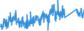 CN 9504 /Exports /Unit = Prices (Euro/ton) /Partner: Serbia /Reporter: Eur27_2020 /9504:Video Game Consoles and Machines, Articles for Funfair, Table or Parlour Games, Incl. Pintables, Billiards, Special Tables for Casino Games and Automatic Bowling Alley Equipment