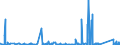 CN 9504 /Exports /Unit = Prices (Euro/ton) /Partner: Guinea Biss. /Reporter: Eur27_2020 /9504:Video Game Consoles and Machines, Articles for Funfair, Table or Parlour Games, Incl. Pintables, Billiards, Special Tables for Casino Games and Automatic Bowling Alley Equipment