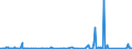 KN 9504 /Exporte /Einheit = Preise (Euro/Tonne) /Partnerland: Sierra Leone /Meldeland: Eur27_2020 /9504:Videospielkonsolen Oder -geräte, Gesellschaftsspiele, Einschl. Mechanisch Betriebene Spiele, Billardspiele, Glücksspieltische und Automatische Kegelbahnen `z. b. Bowlingbahnen`