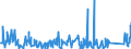 CN 95051010 /Exports /Unit = Prices (Euro/ton) /Partner: Portugal /Reporter: Eur27_2020 /95051010:Christmas Articles, of Glass (Excl. Electric Lighting Sets)