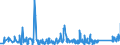 CN 95051010 /Exports /Unit = Prices (Euro/ton) /Partner: Finland /Reporter: Eur27_2020 /95051010:Christmas Articles, of Glass (Excl. Electric Lighting Sets)