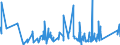 CN 95051010 /Exports /Unit = Prices (Euro/ton) /Partner: Faroe Isles /Reporter: Eur27_2020 /95051010:Christmas Articles, of Glass (Excl. Electric Lighting Sets)