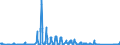 CN 95051010 /Exports /Unit = Prices (Euro/ton) /Partner: Czech Rep. /Reporter: Eur27_2020 /95051010:Christmas Articles, of Glass (Excl. Electric Lighting Sets)