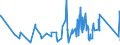 CN 95051010 /Exports /Unit = Prices (Euro/ton) /Partner: Bosnia-herz. /Reporter: Eur27_2020 /95051010:Christmas Articles, of Glass (Excl. Electric Lighting Sets)