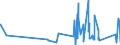 CN 95051010 /Exports /Unit = Prices (Euro/ton) /Partner: Morocco /Reporter: Eur27_2020 /95051010:Christmas Articles, of Glass (Excl. Electric Lighting Sets)