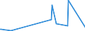 CN 95051010 /Exports /Unit = Prices (Euro/ton) /Partner: Cape Verde /Reporter: Eur27_2020 /95051010:Christmas Articles, of Glass (Excl. Electric Lighting Sets)