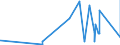 CN 95051010 /Exports /Unit = Prices (Euro/ton) /Partner: Gabon /Reporter: Eur27_2020 /95051010:Christmas Articles, of Glass (Excl. Electric Lighting Sets)